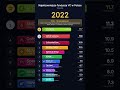 Który fundusz VC inwestuje w najwięcej startupów? Polska 2018-2026 🚀