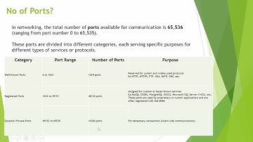 MS SQL DBA Online Training | Batch 2 | 25 NOV 2024 | Day 4