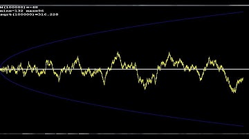 Mertens function in C
