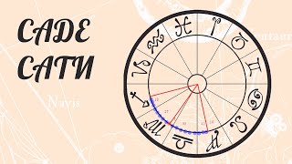 Саде Сати. Способ расчёта периода в Западной астрологии.