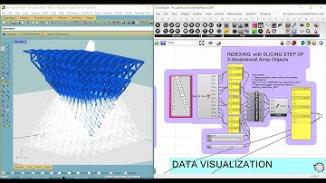 017_ The Numpy ndarry: DATA VISUALIZATION EXAMPLES 007