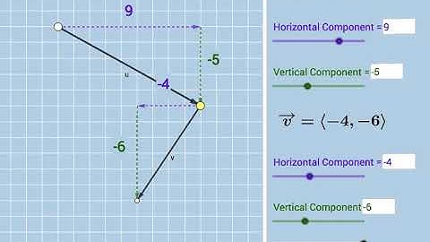 Adding Vectors Geometrically: Dynamic Illustration