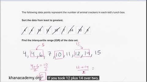 Interquartile range (IQR) [Khan Academy]