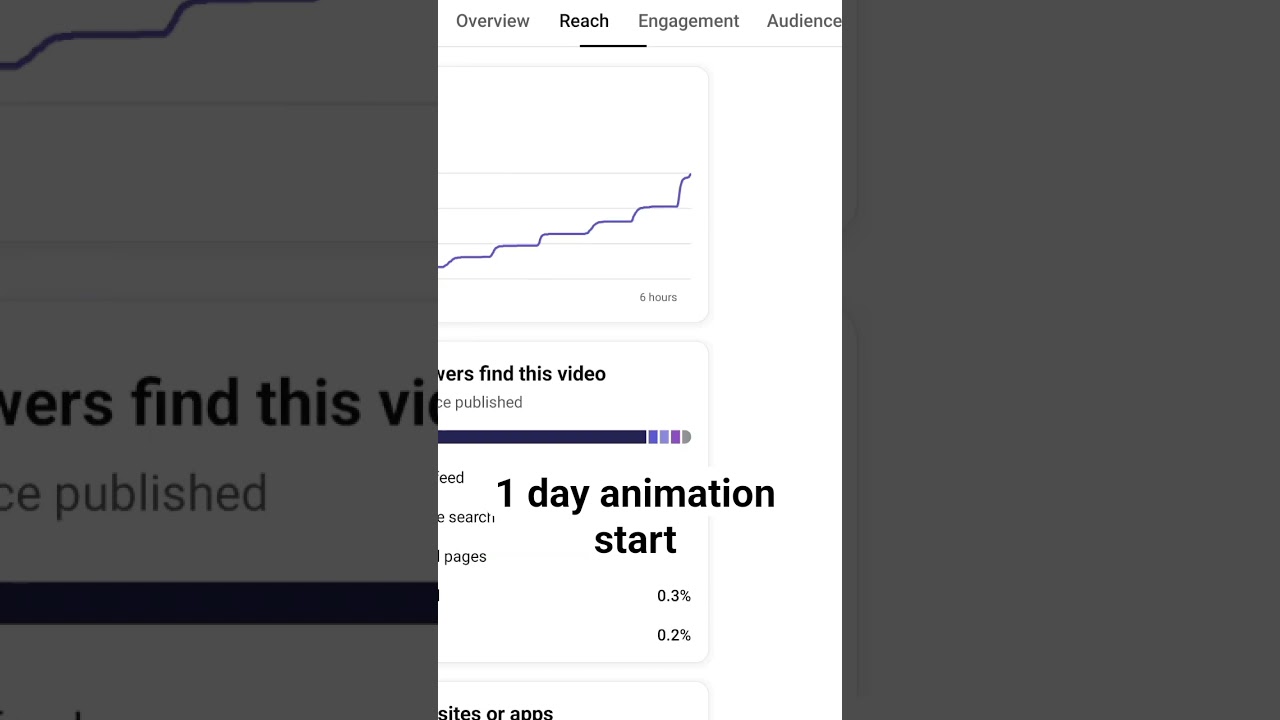 1 day animation start