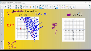 Graphing Linear Inequalities in Two Variables (2.8)