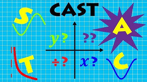 Using the CAST Rule with the Four Quadrants | VCE METHODS
