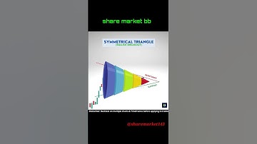 symmetrical triangle pattern intraday Banknifty & nifty 50 new treders #learning  #sharemarket #bse