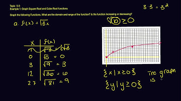 Envision Algebra 2 Topic 5-3 Example 1