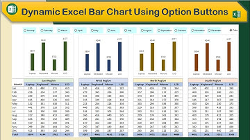 Dynamic Excel Bar Chart Using Option Buttons in Excel