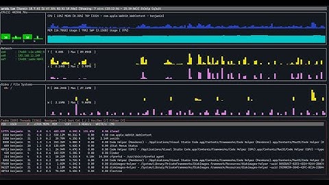 TOP, HTOP, ATOP, VTOP, ZENITH... \\ CLI Monitoring Tools