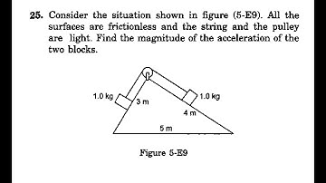 HC Verma   Chapter 5  Newton