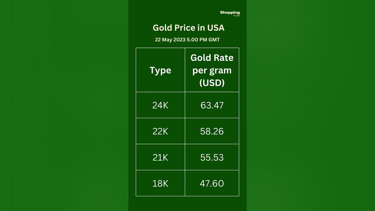 gold-price-usd-gold-price-usa-gold-price-in-dollar-22-may-2023