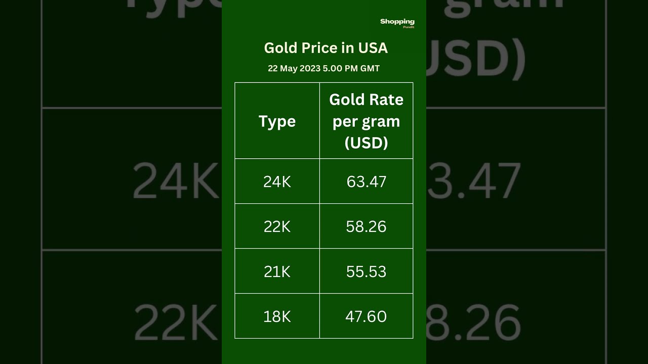 Gold Price USD Gold Price USA Gold Price In Dollar 22 May 2023 Gold Price USD Gold Price USA Gold Price In Dollar 22 May 2023