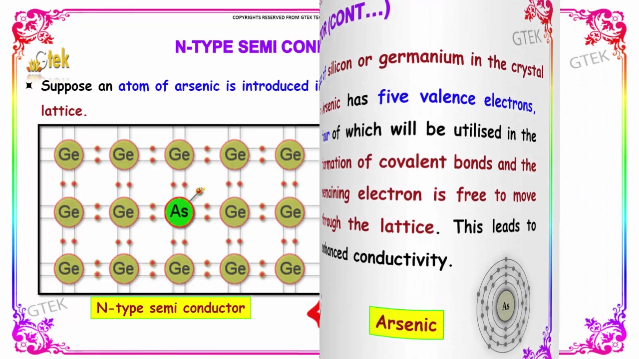 n type and p type semiconductors electrochemistry class 12 chemistry subject notes lectures cbse