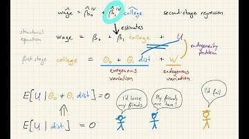 IV regression lecture 3: Two-stage least squares.