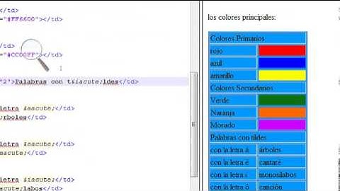 Sesion 3 Caracteres y Colores en Html5