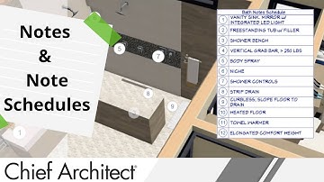 Using and Customizing Notes and Note Schedules