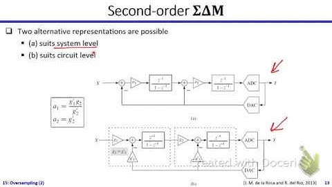 Analog Systems | Dr. Hesham Omran | Lecture 15 Part 1/2 | Oversampling Data Converters (2)