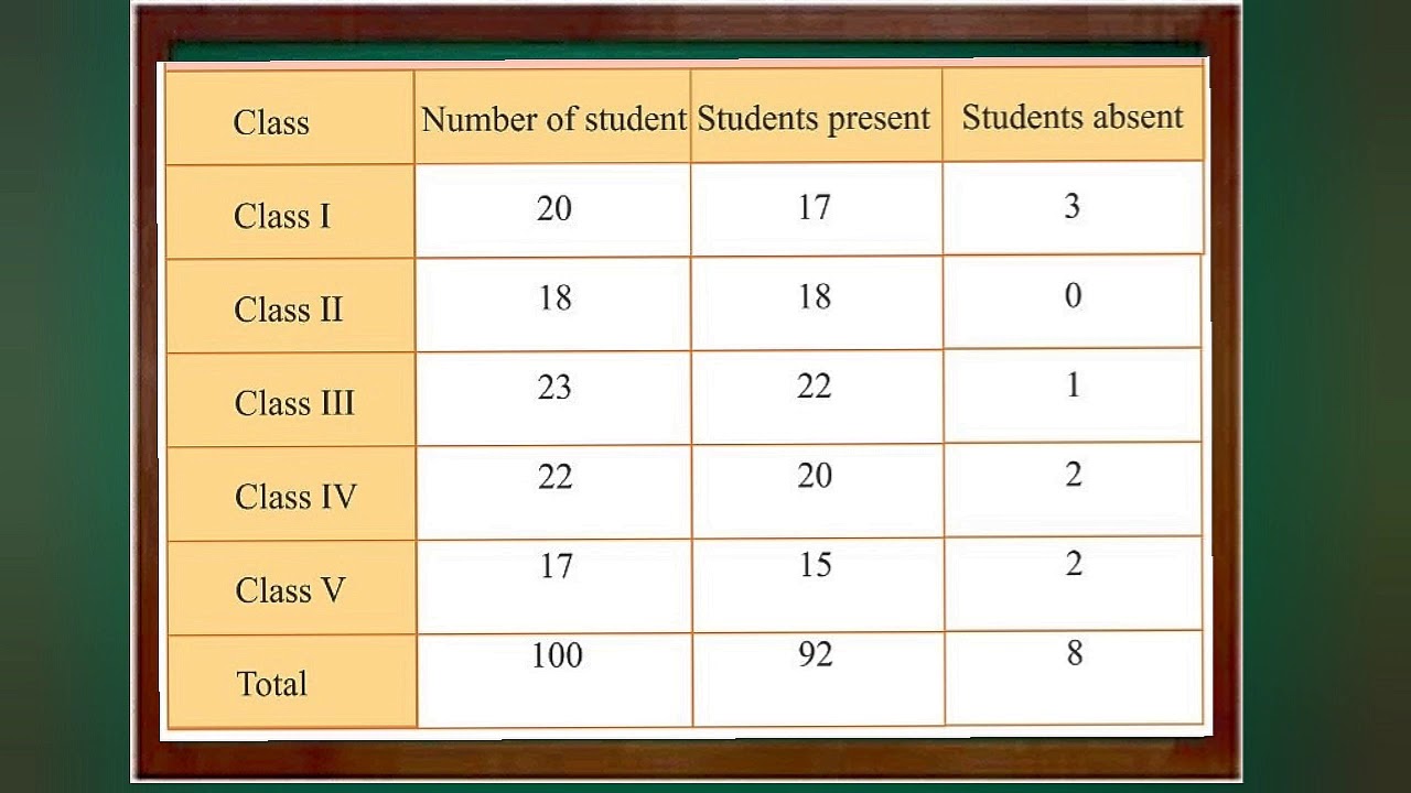 questions on tabular presentation of data