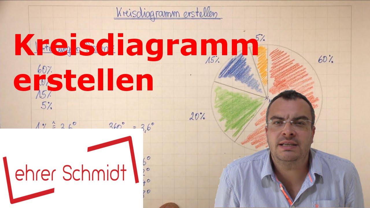 Kreisdiagramm Erstellen Diagramme Mathematik Lehrerschmidt Youtube