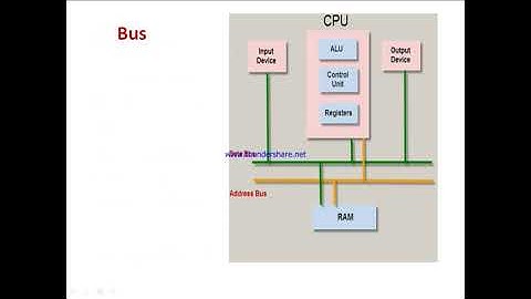 Architecture of PIC18f458
