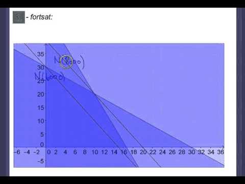 Video: Hvordan løser du et lineært programmeringsproblem ved hjelp av hjørnemetoden?