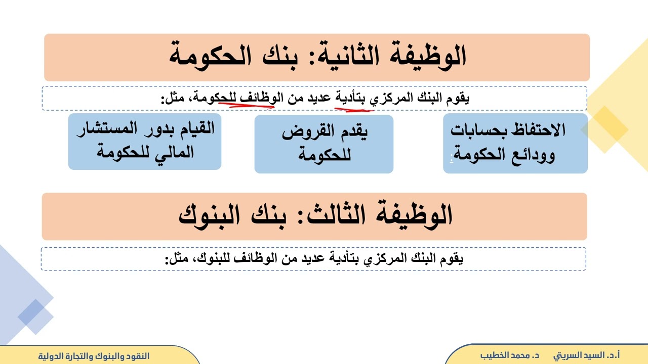 الفصل السادس - نقود وبنوك وتجارة دولية - البنك المركزي 2025