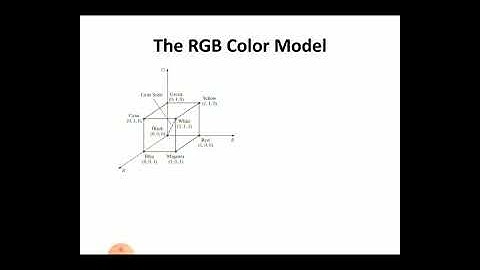 RGB and CMY color model