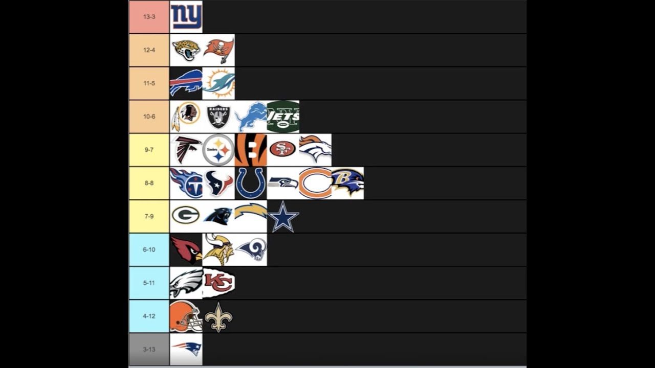 2019-20 NFL Season Record Predictions - YouTube