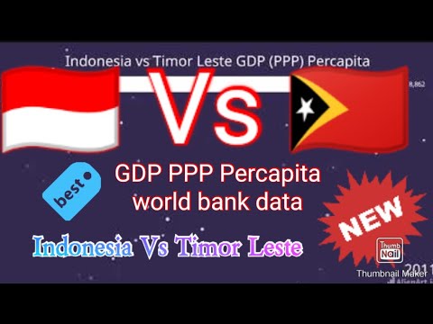 Timor Leste Gdp Per Capita