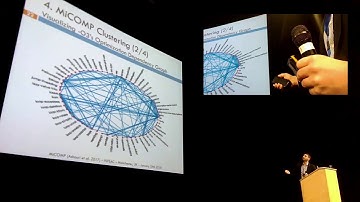 MiCOMP: Mitigating the Compiler Phase-Ordering Problem @HiPEAC