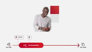 Ping Identity - PingOne Platform Overview - Howshar 2022