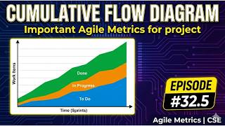 32.5 Cumulative Flow Diagram | Important Agile Metrics for project | Agile Metrics | CSE