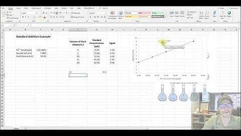 5.7 Standard Addition and LOD in Excel