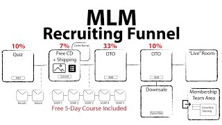 My New MLM Downline Recruiting Funnel - DEEP DIVE