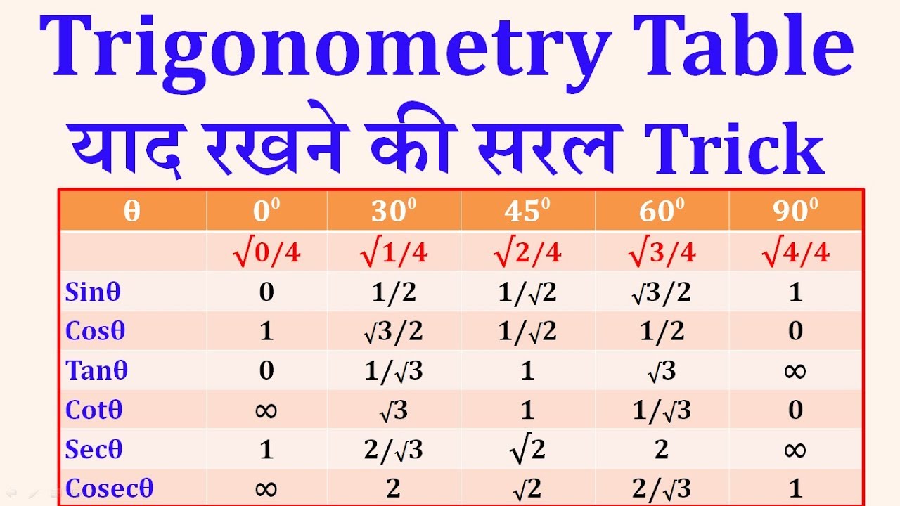 Trig Values Chart