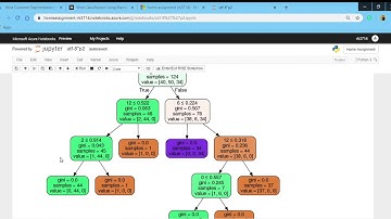 Wine Classification Using Machine Learning