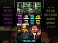 RTX 5070 Ti vs RTX 3080 vs RX 9070 XT vs RTX 3090 | Test in 6 Games