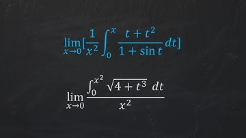 Evaluate limits using Fundamental Theorem of Calculus || Suppose Math with Akhtar Abbas
