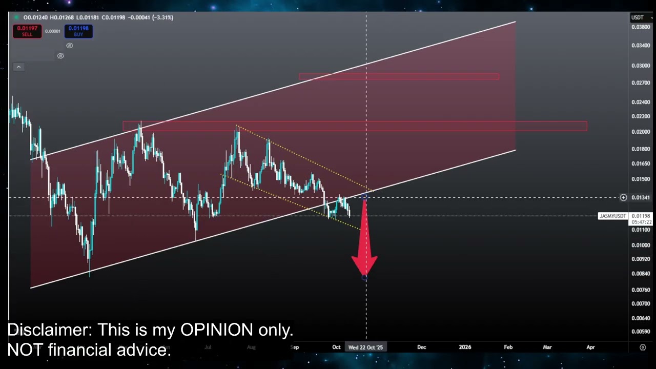 JASMY $0.20: ПАМПА или КРАХ? Прогноз цены криптовалюты Jasmy Coin: технический анализ, обновление...