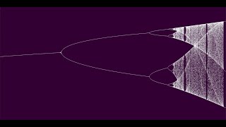 The Bifurcation