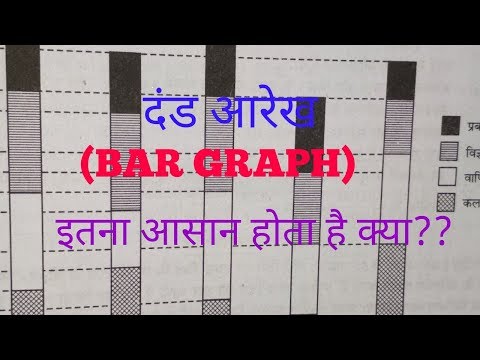 DI: Bar Graph(दंड आरेख) एक ही वीडियो में सब क्लियर