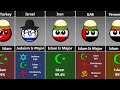 Religions of middle east countries countryballs