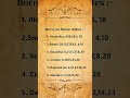 Know About You By Birthdate.