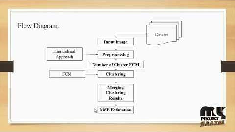 A novel initialization scheme for the fuzzy c-means algorithm for color clustering