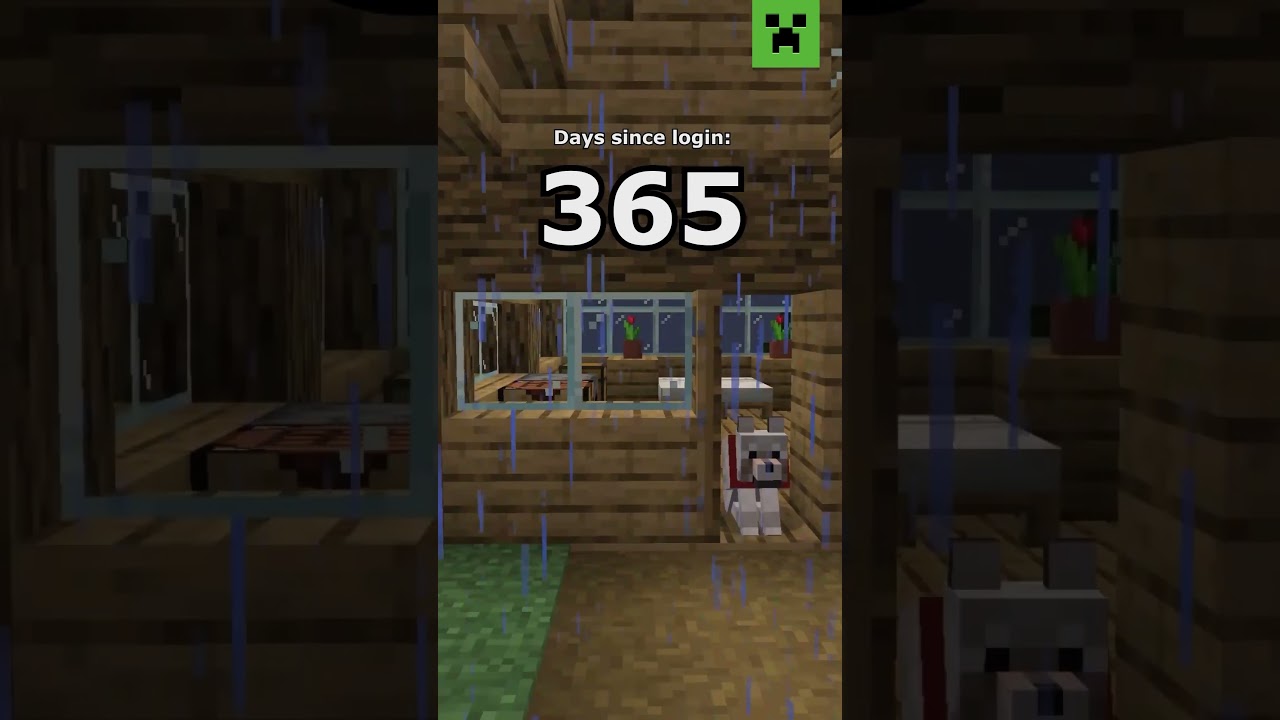 HOW LONG SINCE YOU LOGGED IN?