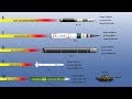 Fastest Missiles: Top 10 Most Powerful and Fastest Missiles in the World