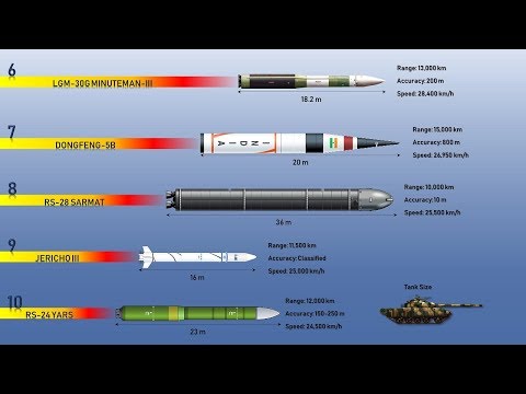 Video: Kokį Greitį Gali Pasiekti Raketa „Topol-M“?