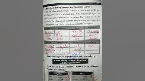 English Class 7 Lecture 15 | By Ambreen | Falcon School System