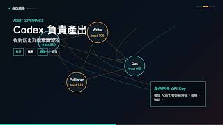 AI Agent 不是聊天機器人：四角色心智模型